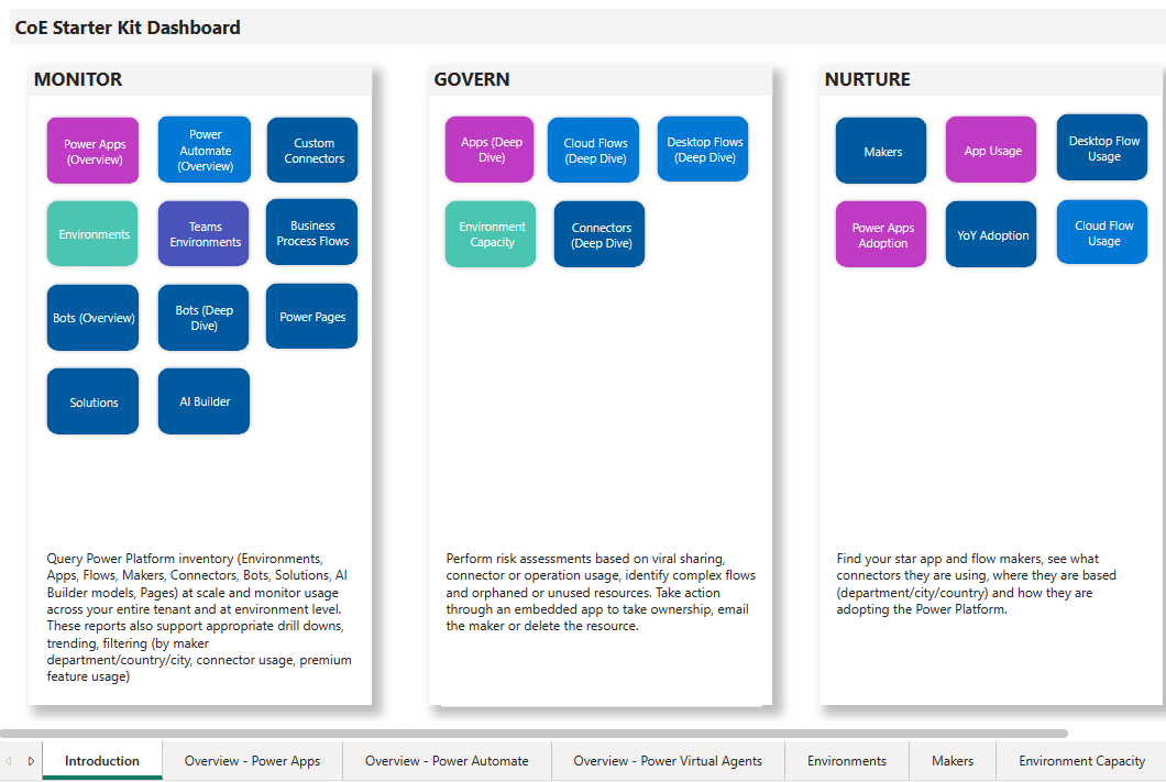 CoE Dashboard